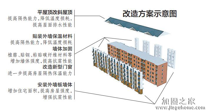 一房屋加固施工方案竟能讓住宅面積增加12平方米！