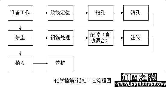在建筑加固工程中哪些部位需要專(zhuān)業(yè)植筋加固