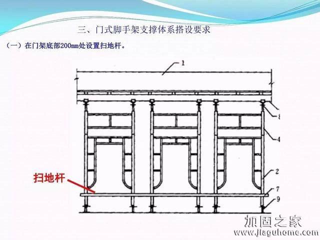 模板支撐體系安全管理的相關(guān)知識、搭建要求、搭設過程中容易犯的錯誤和安全管理要點