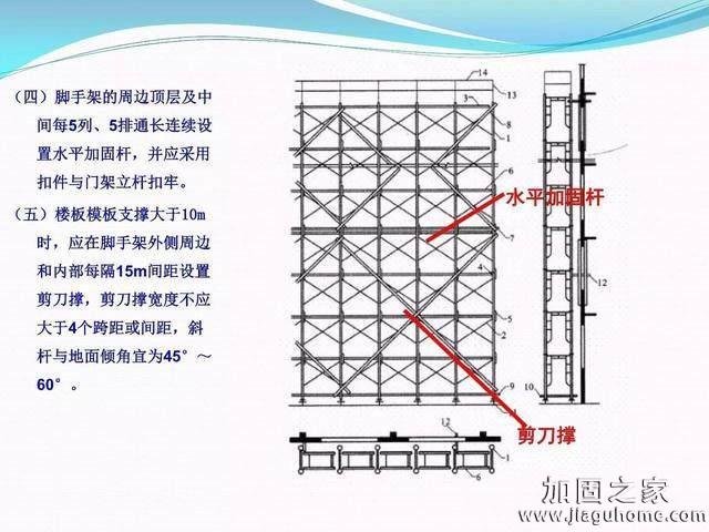 模板支撐體系安全管理的相關(guān)知識、搭建要求、搭設過程中容易犯的錯誤和安全管理要點