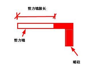 剪力墻開門洞被要求做加固合理嗎？