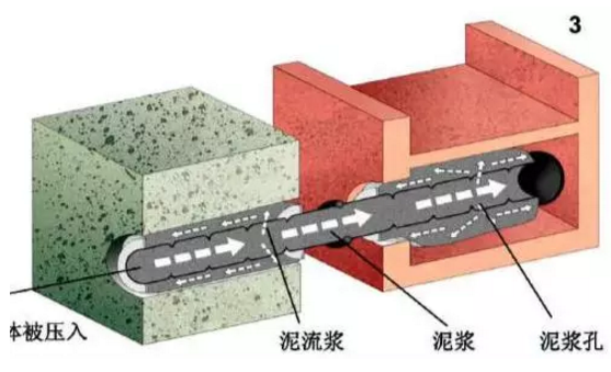 什么是磚石結(jié)構(gòu)體內(nèi)隱形修復(fù)加固技術(shù)？