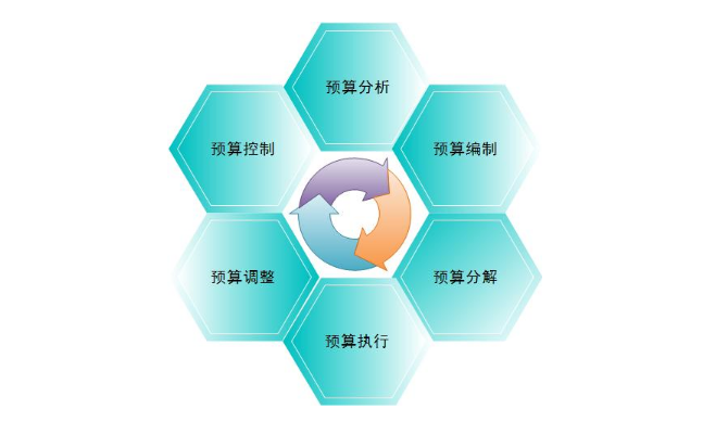 建筑工程的加固預(yù)算員需要什么樣的能力？