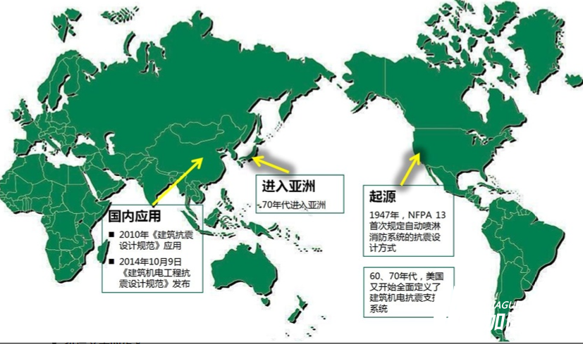 關于抗震加固知識你知道多少？