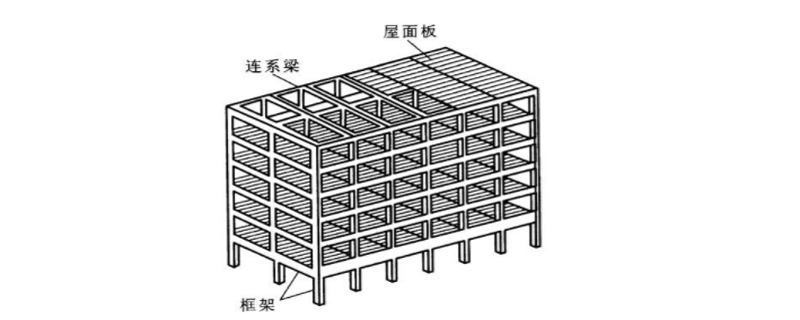 框架結(jié)構體系有什么缺點