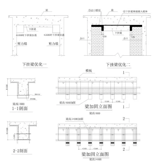 關(guān)于墻板、梁板加固方式說(shuō)明